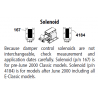Solenoid pour fournaises extérieures 4184