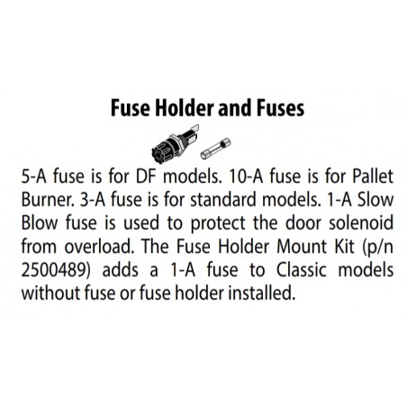 Fuse, 3-A